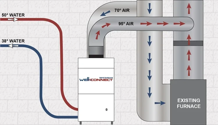 Water well system used for Well-Connect geothermal